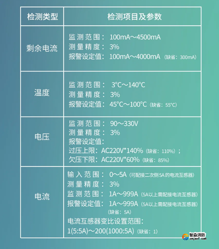 GST-SMT-FI1智能監控終端性能參數