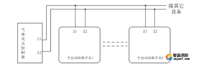 GST-LD-8316H手自動轉換裝置接線圖