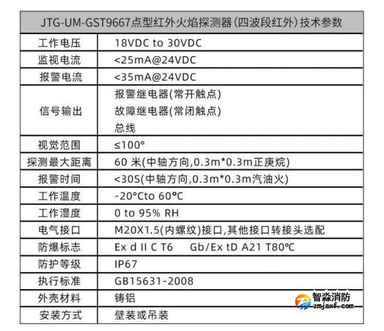 JTG-UM-GST9667點型紅外火焰探測器(四波段紅外)的技術參數