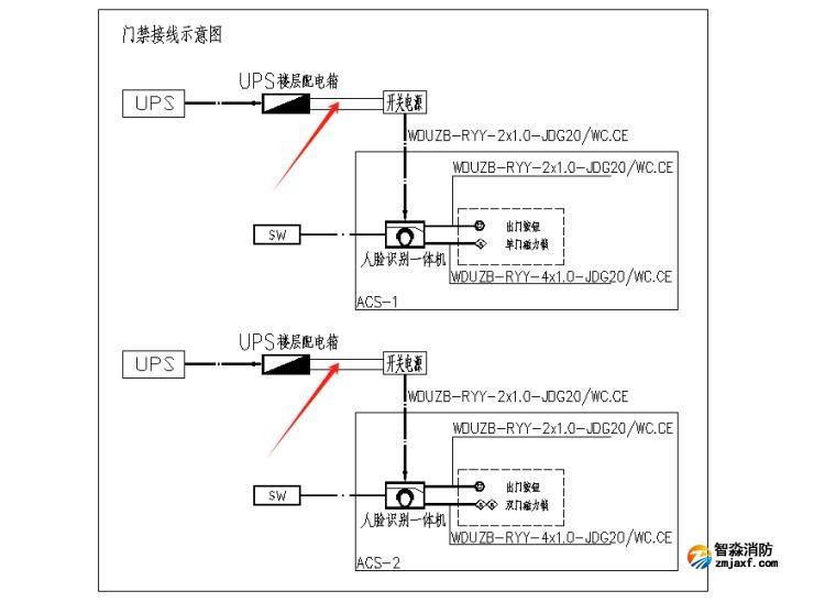 出入口控制系統、停車場管理系統應進行消防聯動