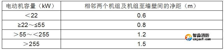 消防水泵的啟動、動力裝置及系統組件