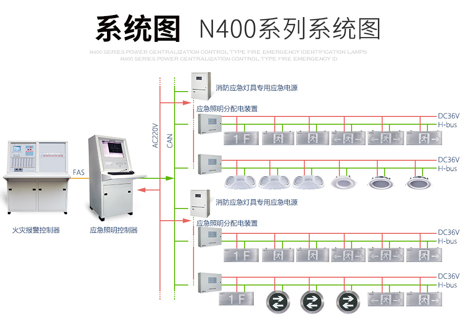 海灣N400疏散指示燈系統圖