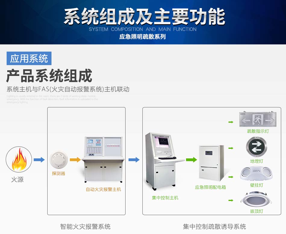 海灣N600系列應急照明設備系統組成