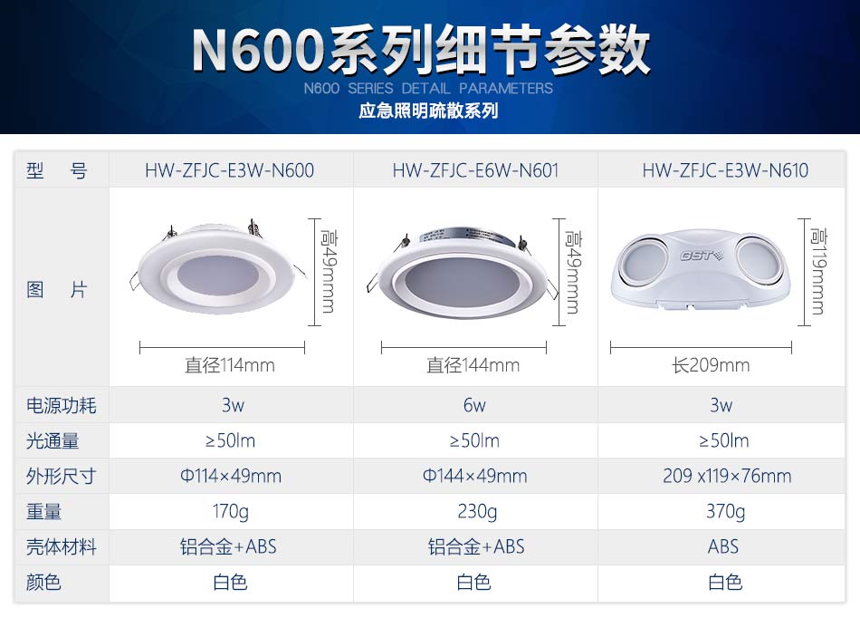 海灣N600系列應急照明設備參數