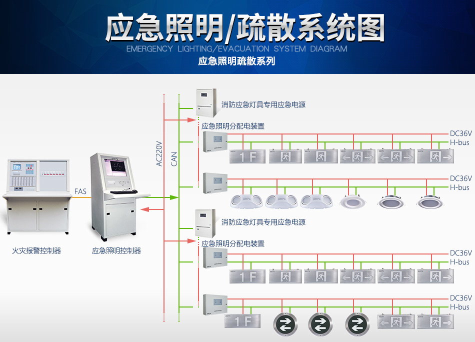 海灣N600系列應急照明設備系統圖