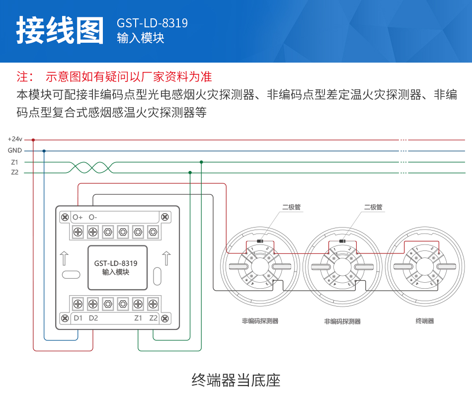 GST-LD-8319輸入模塊產品特點