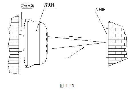 JTY-HM-GST102線型光束感煙火災探測器安裝示意圖