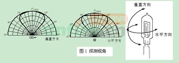 JTG-ZW-G1點型紫外火焰探測器