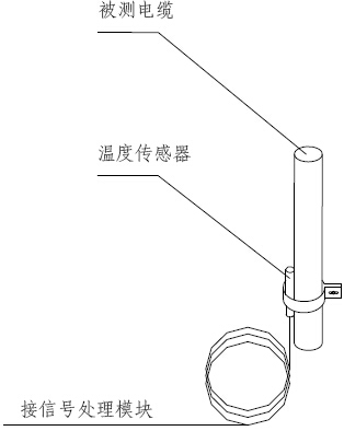 GST-T1000溫度傳感器產品安裝圖