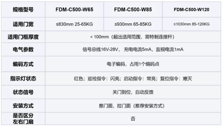 FDM-C500系列二線制防火門閉門器技術參數