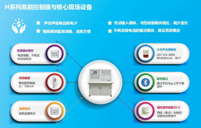 JB-QB-GST1500H火災報警控制器（聯動型） 高能消防主機特點優勢